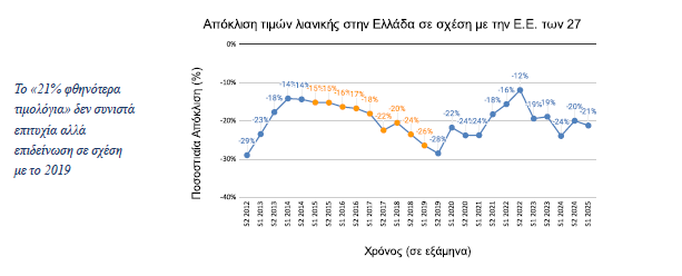 Ινστιτούτο Αλέξη Τσίπρα: Η Ελλάδα 4η ακριβότερη στην Ε.Ε σε κόστη ενέργειας και προμήθειας 6 %CE%A3%CF%87%CE%AE%CE%BC%CE%B1 1
