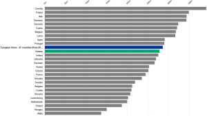 Ινστιτούτο Αλέξη Τσίπρα: Η Ελλάδα 4η ακριβότερη στην Ε.Ε σε κόστη ενέργειας και προμήθειας 7 %CE%A3%CF%87%CE%AE%CE%BC%CE%B1 2
