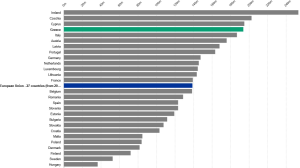 Ινστιτούτο Αλέξη Τσίπρα: Η Ελλάδα 4η ακριβότερη στην Ε.Ε σε κόστη ενέργειας και προμήθειας 9 %CE%A3%CF%87%CE%AE%CE%BC%CE%B1 4